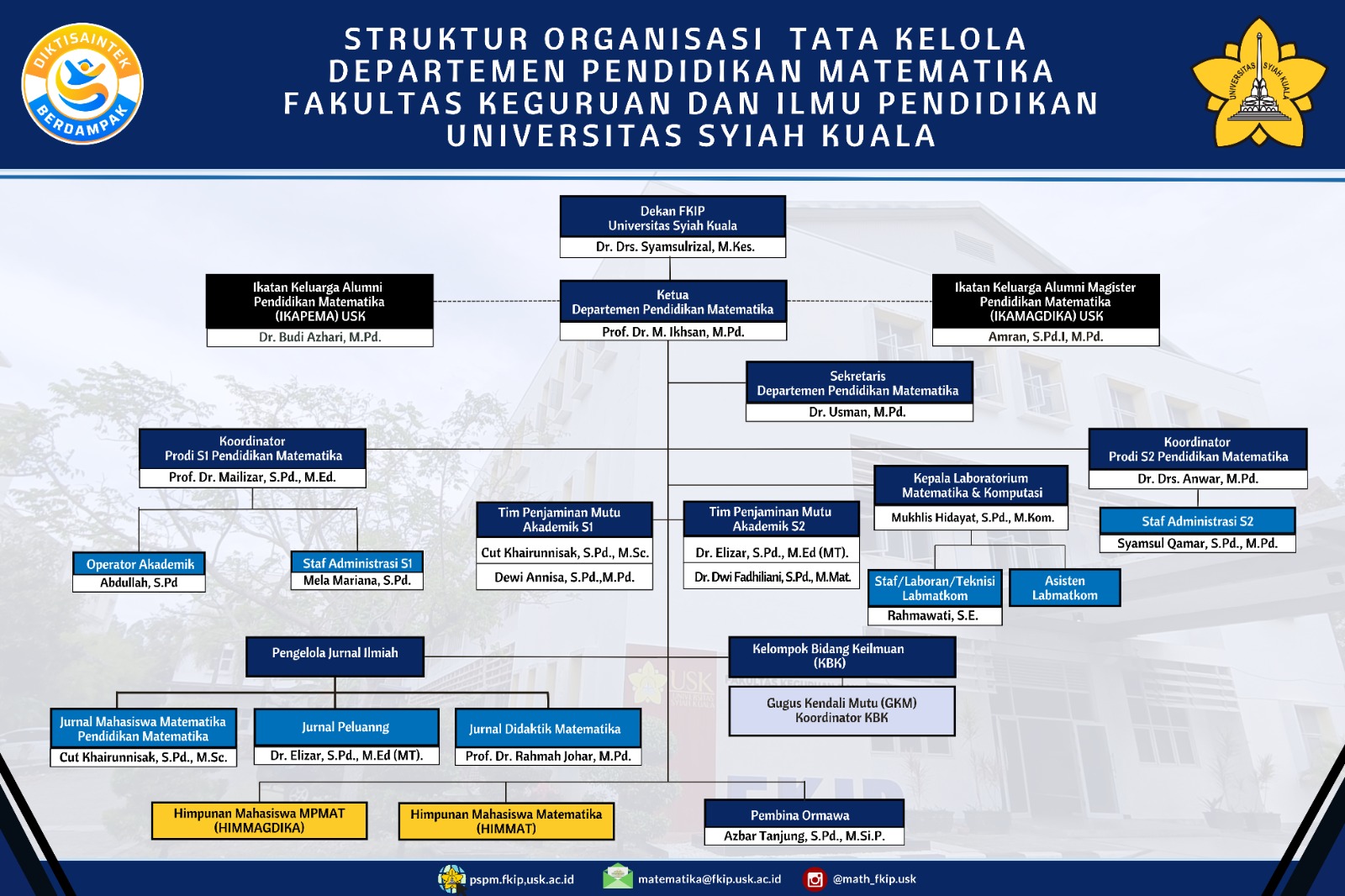Struktur Organisasi – Program Studi Pendidikan Matematika FKIP USK